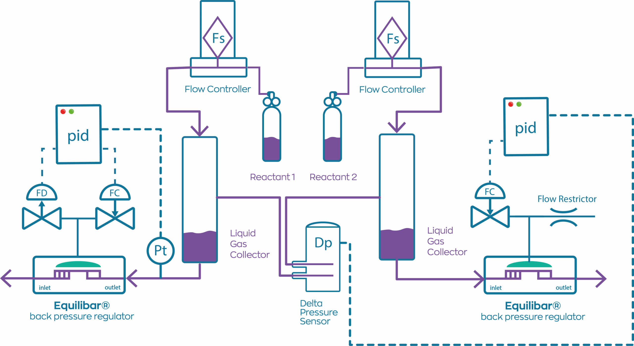 Hydrogen Pressure Regulator industry insight