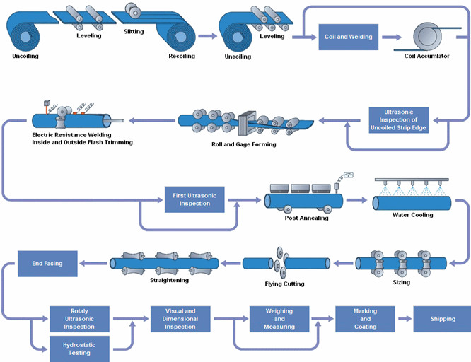 Hypo Tubing Manufacturing industry insight