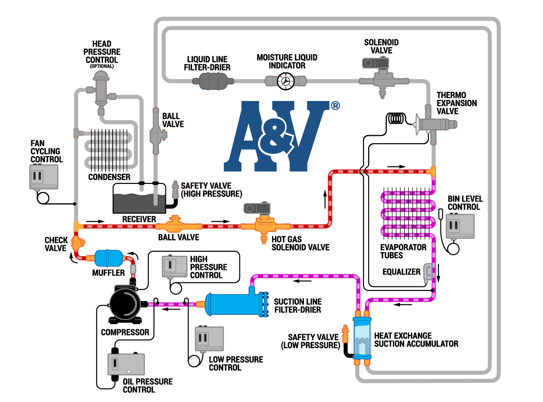 Ice Maker Solenoid industry insight