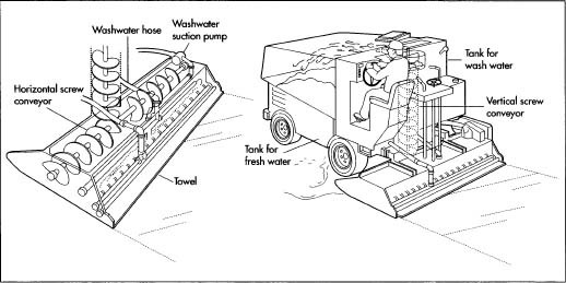 Ice Smoothing Machine industry insight