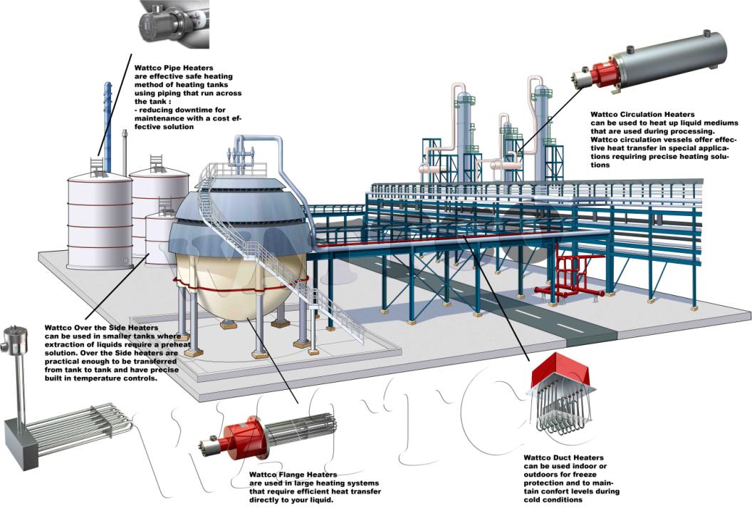 Imm Heater industry insight