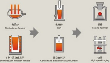 Inconel Pipe industry insight