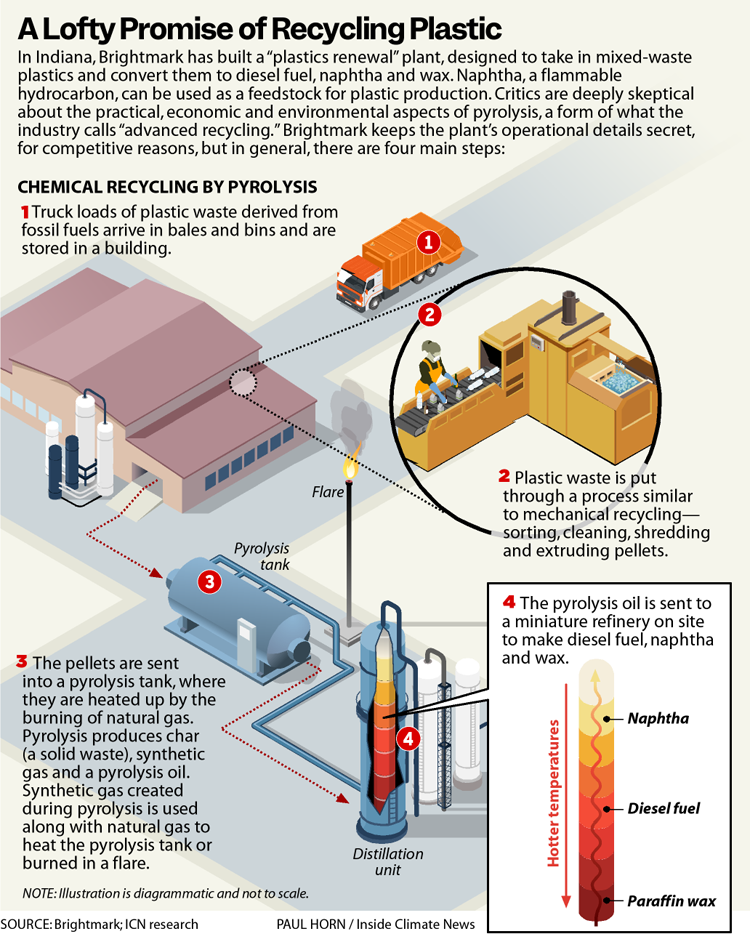 Indiana Environmental Remediation Companies industry insight