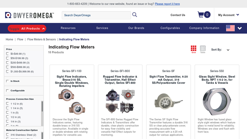 Indicating Flow Meters