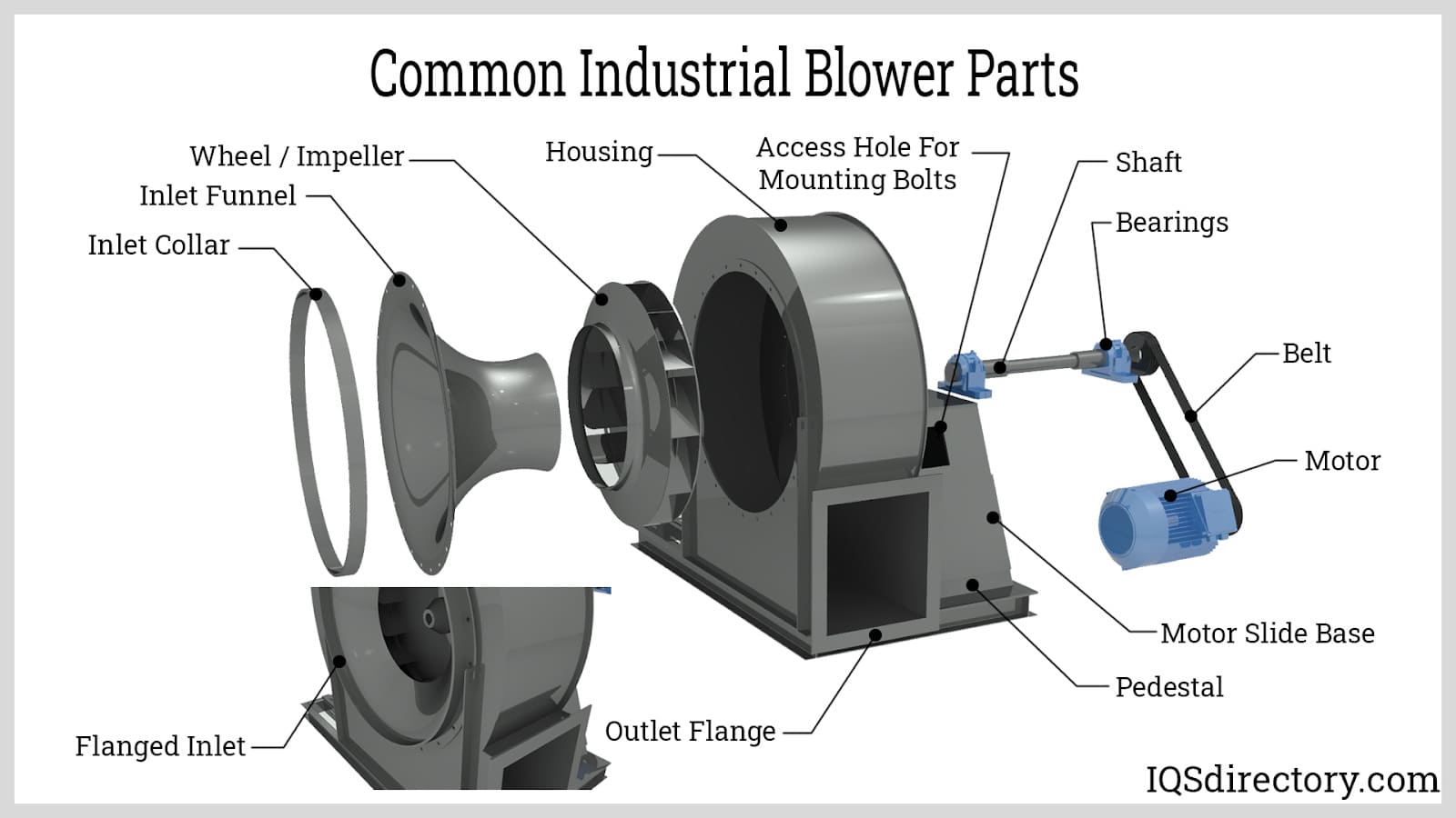 Industrial Air Blower industry insight