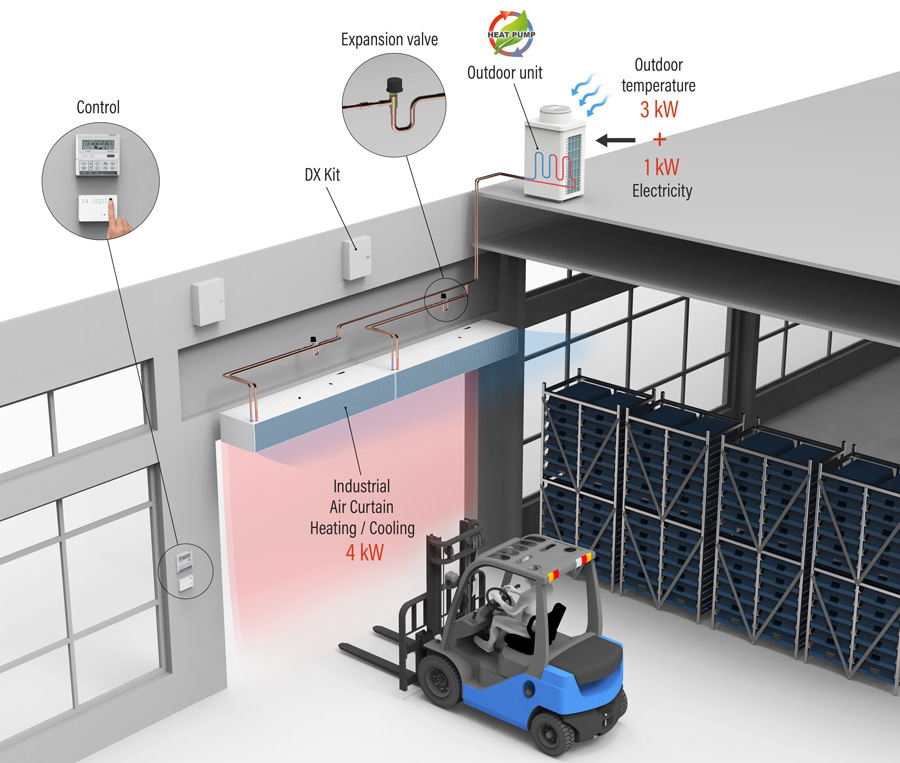 Industrial Air Curtain industry insight