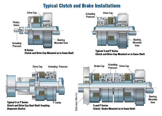 Industrial clutches and brakes