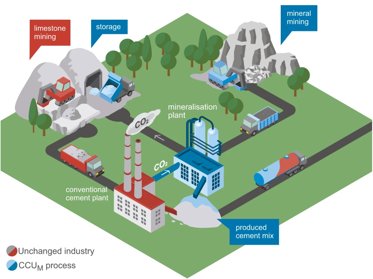 Industrial Concrete Cleaner industry insight