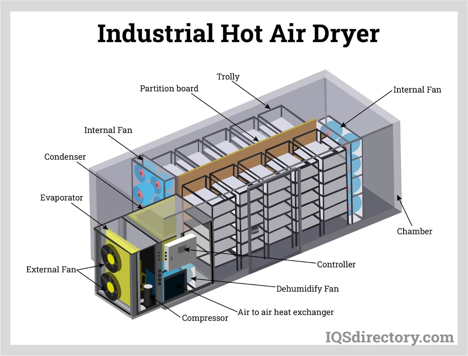 Industrial Dryer Machine