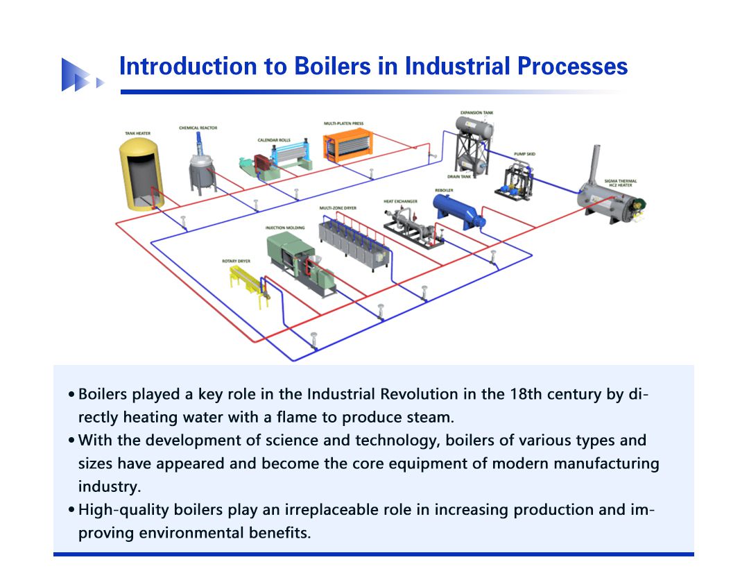 Industrial Electric Boiler industry insight