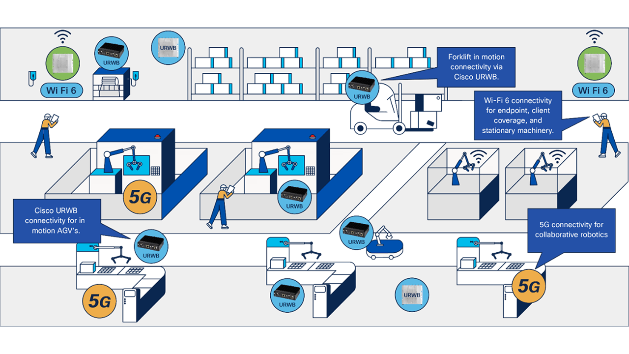 Industrial Gateway Server industry insight
