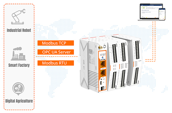 Industrial Gateway Server industry insight