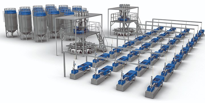 Industrial Hot Material Blending industry insight