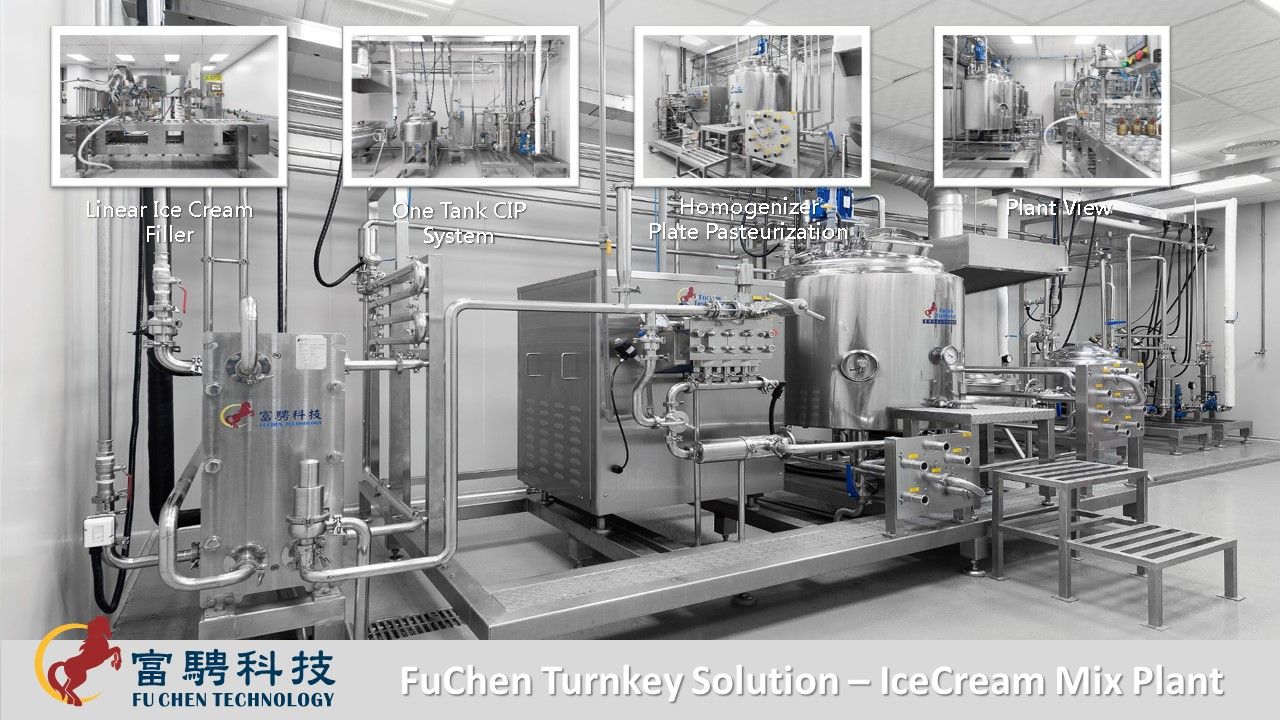 Industrial Ice Cream Churner industry insight