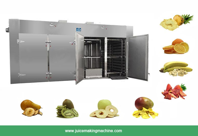 Industrial Meat Dehydrator industry insight