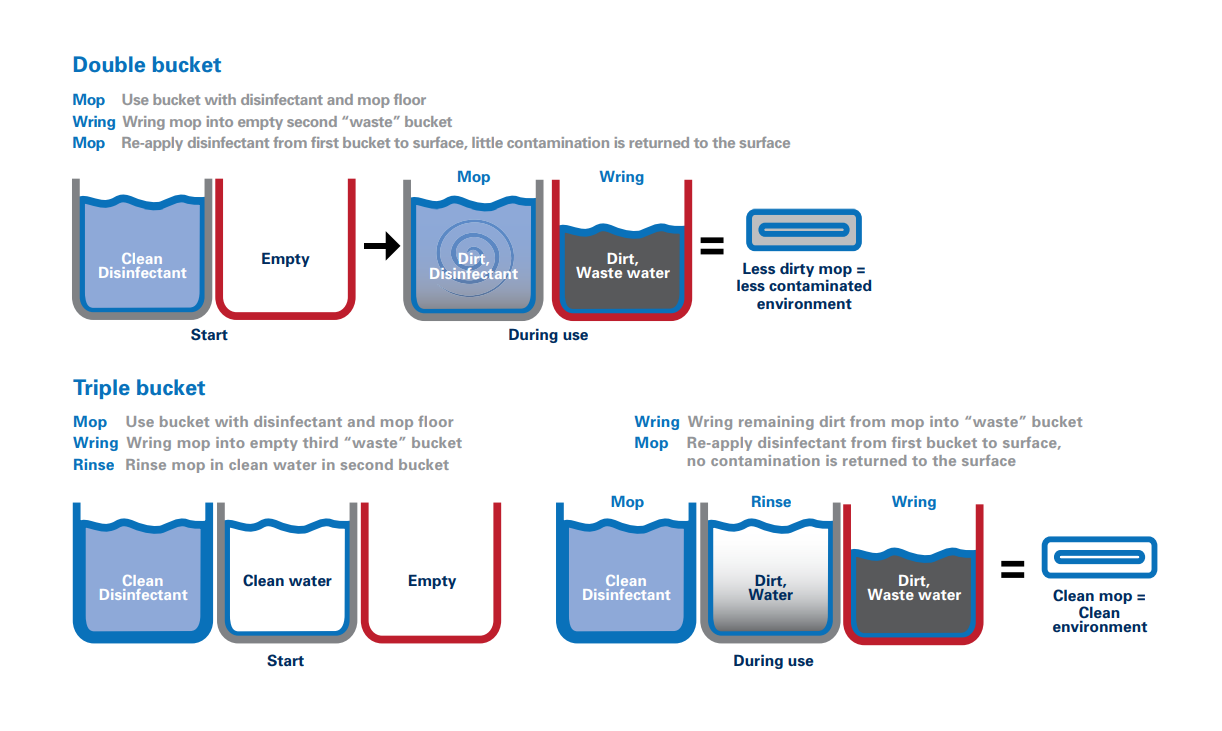 Industrial Mop And Pail industry insight