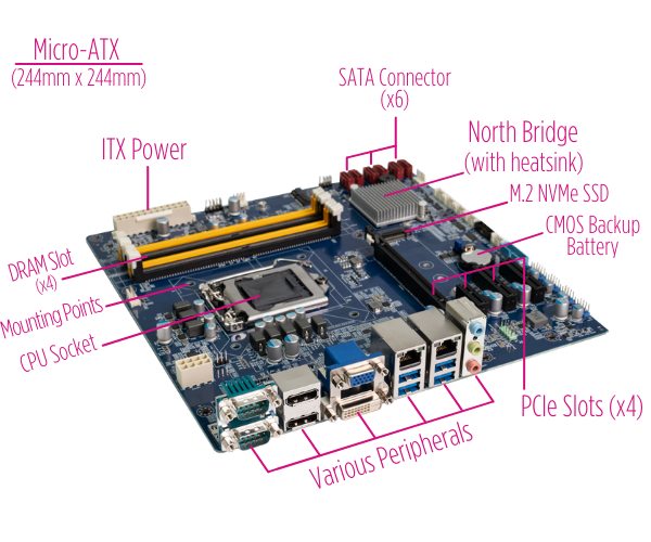Industrial Motherboards and SBCs
