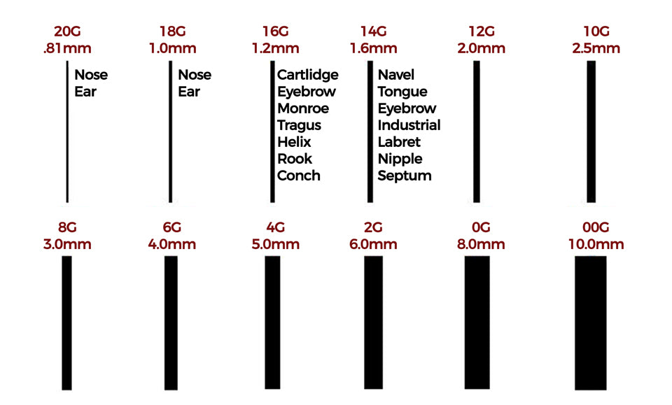 Industrial Piercing Size Length industry insight