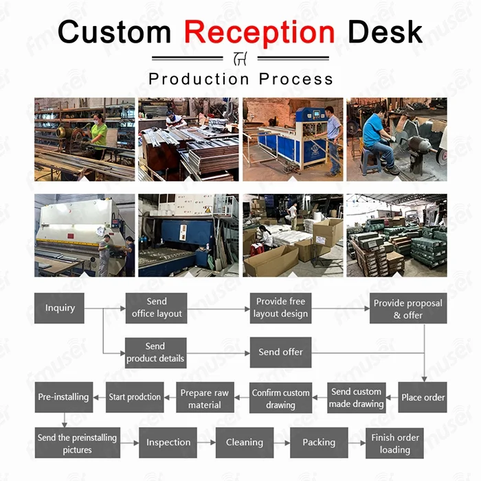 Industrial Reception Desk industry insight