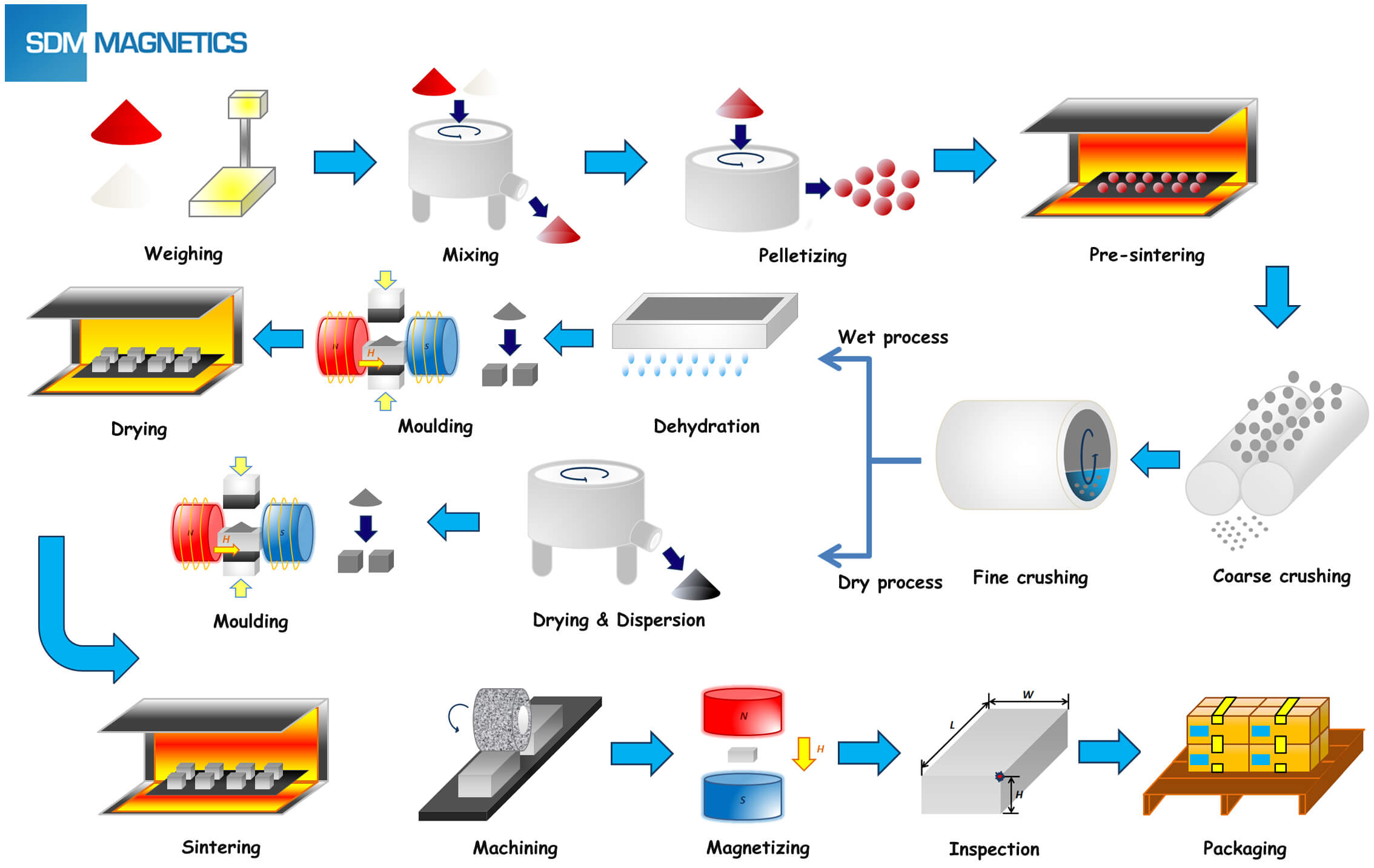 Industrial Strength Magnets industry insight