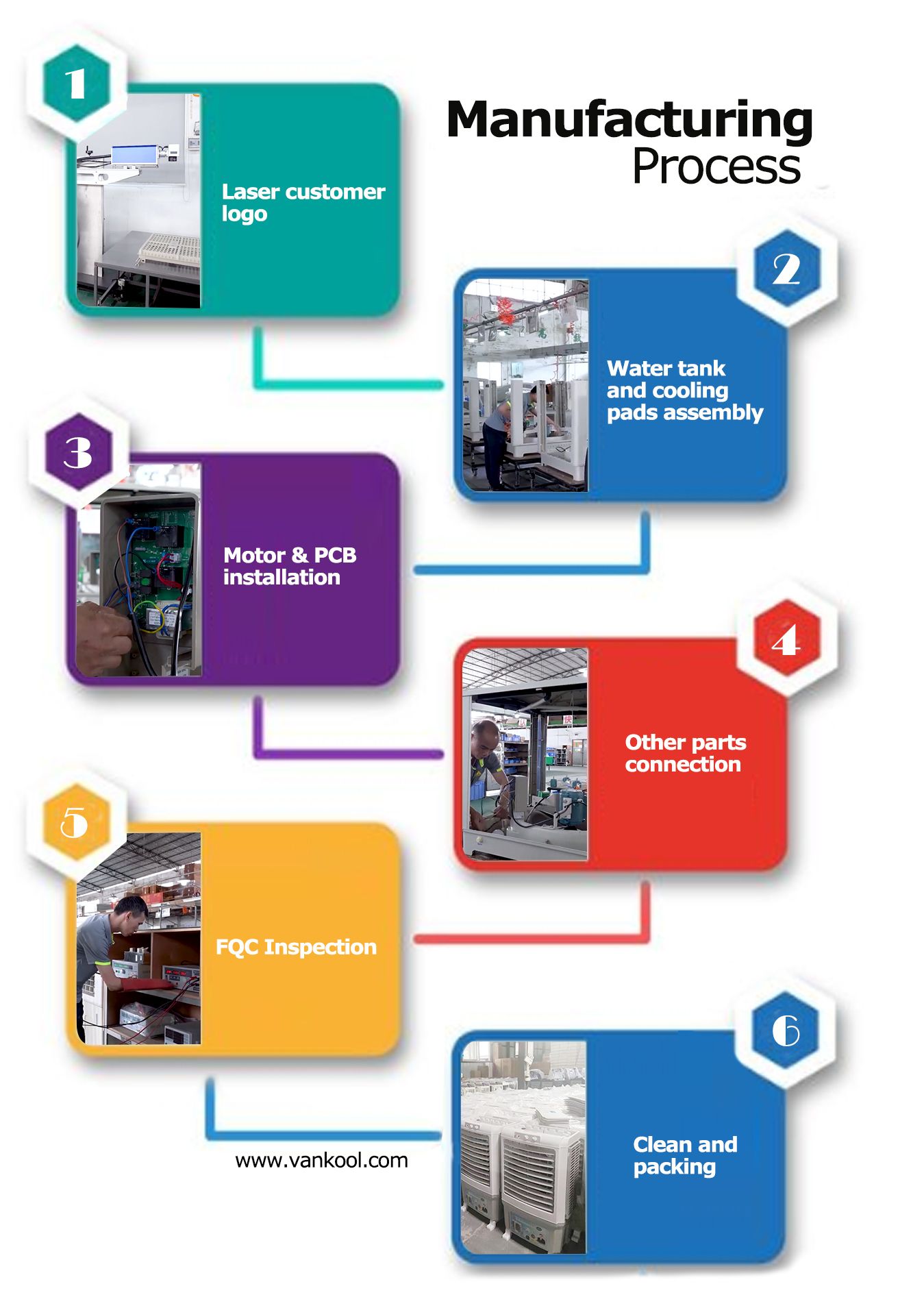 Industrial Swamp Coolers industry insight
