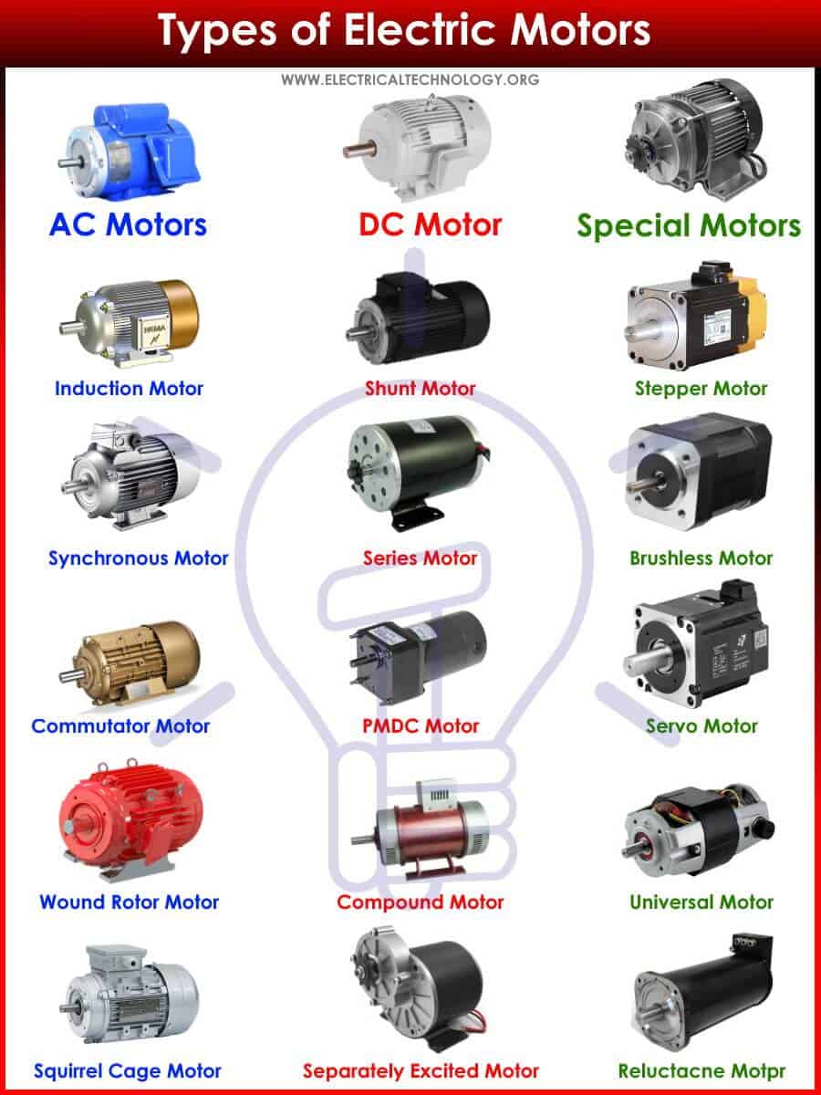 Industry DC Motors
