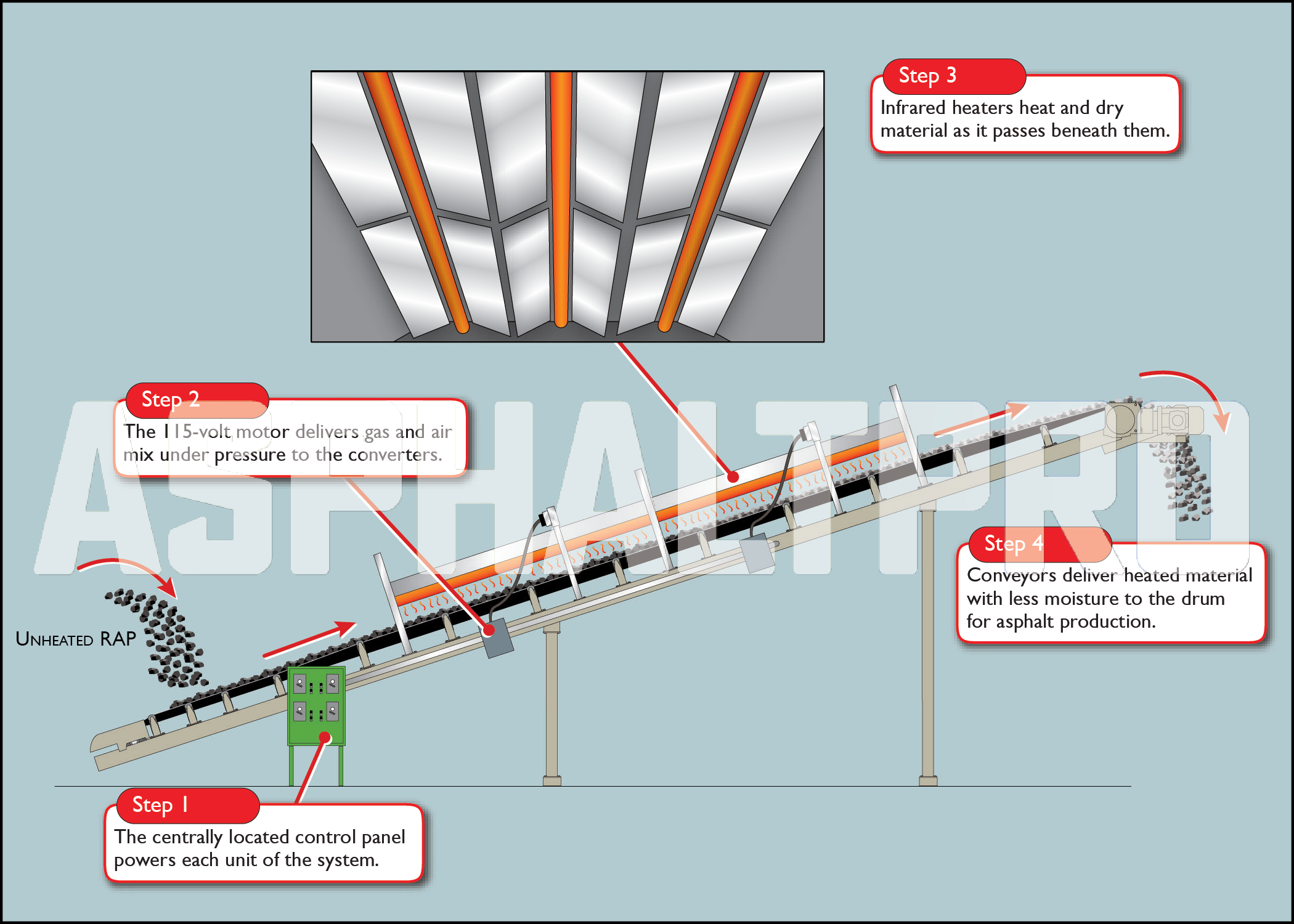 Infrared Asphalt Heater industry insight