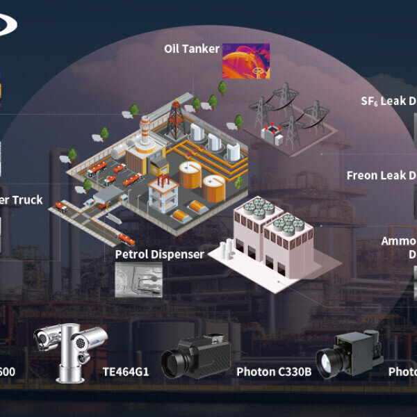 Infrared Leak Detection industry insight