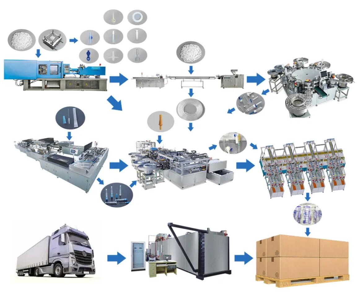 Inline Filter Iv industry insight