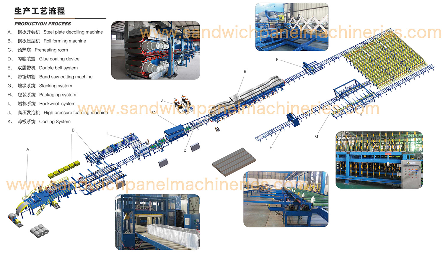 Insulated Panel industry insight