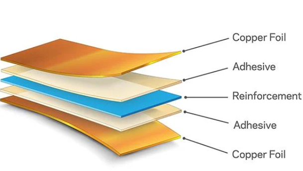 Introduction of copper clad laminate