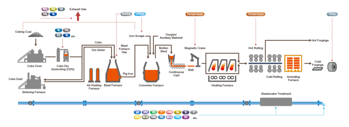 Iron Companies industry insight