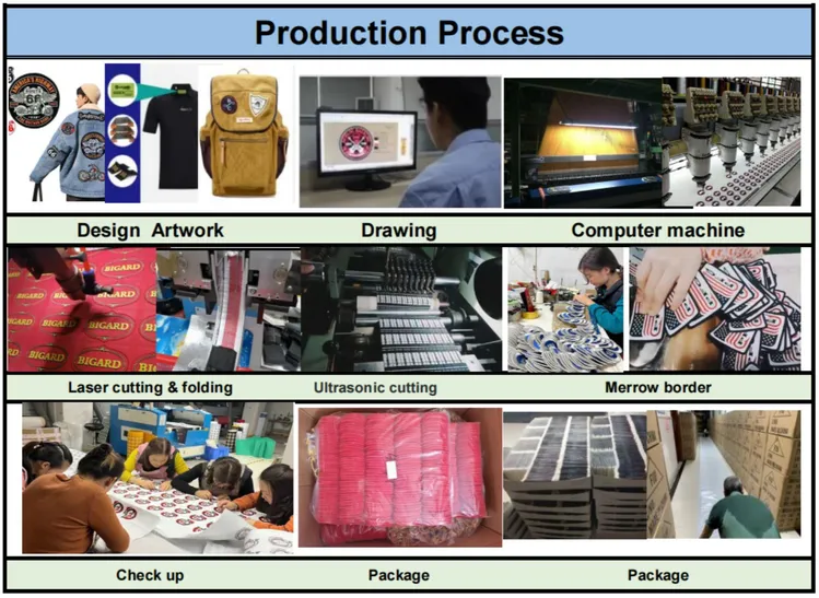 Iron On Patches Bulk industry insight
