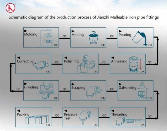 Iron Pipe Fittings industry insight