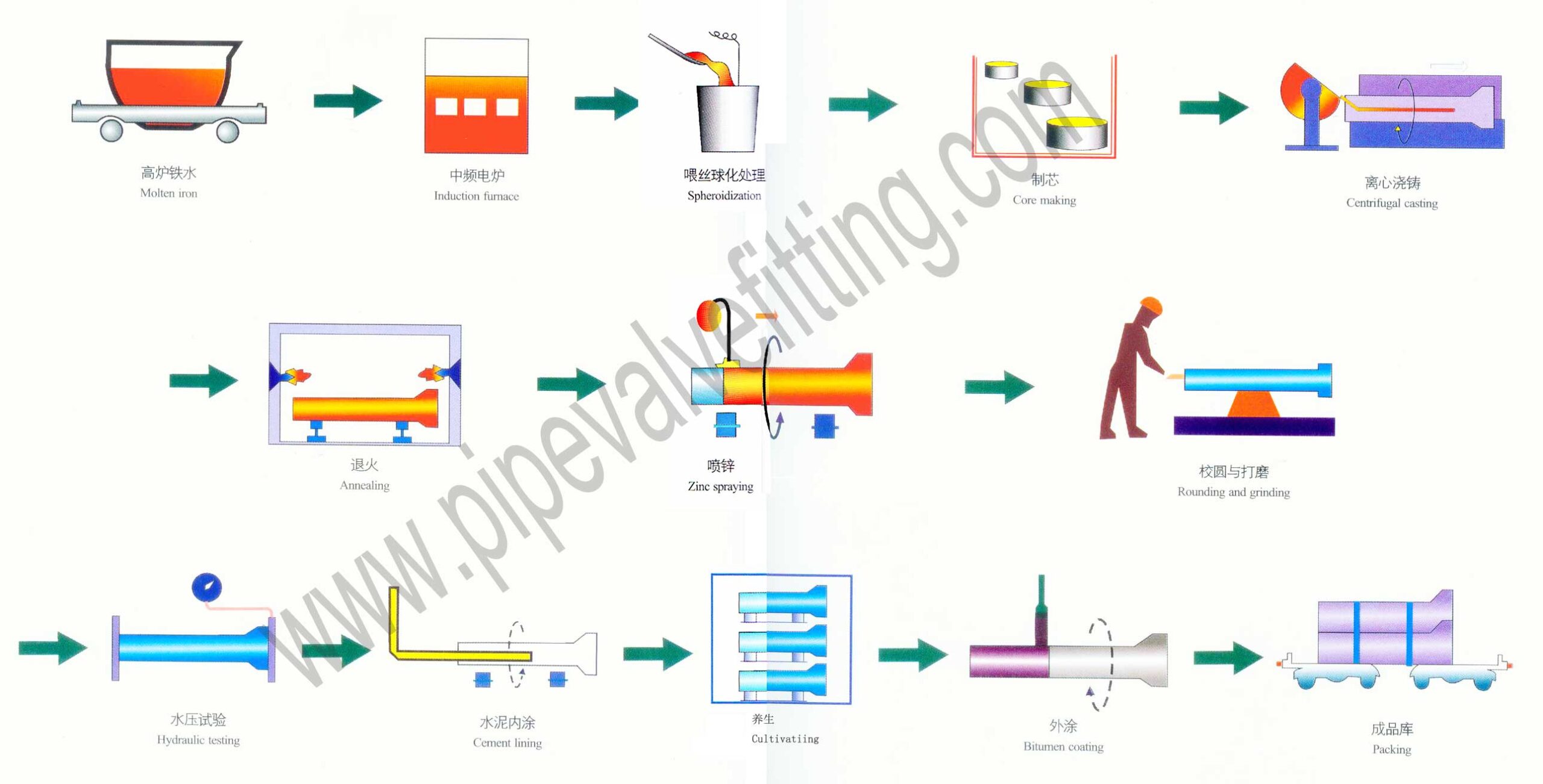 Iron Pipe Fittings industry insight