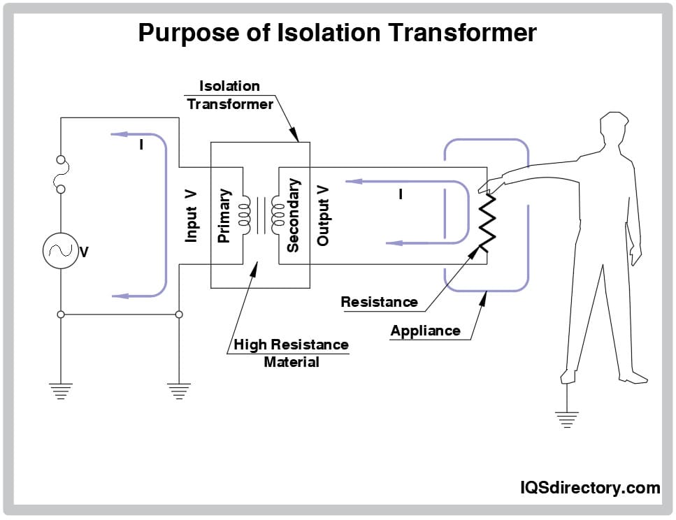 Isolation Transformers
