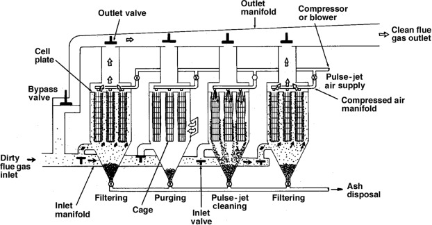 Jet Filter industry insight