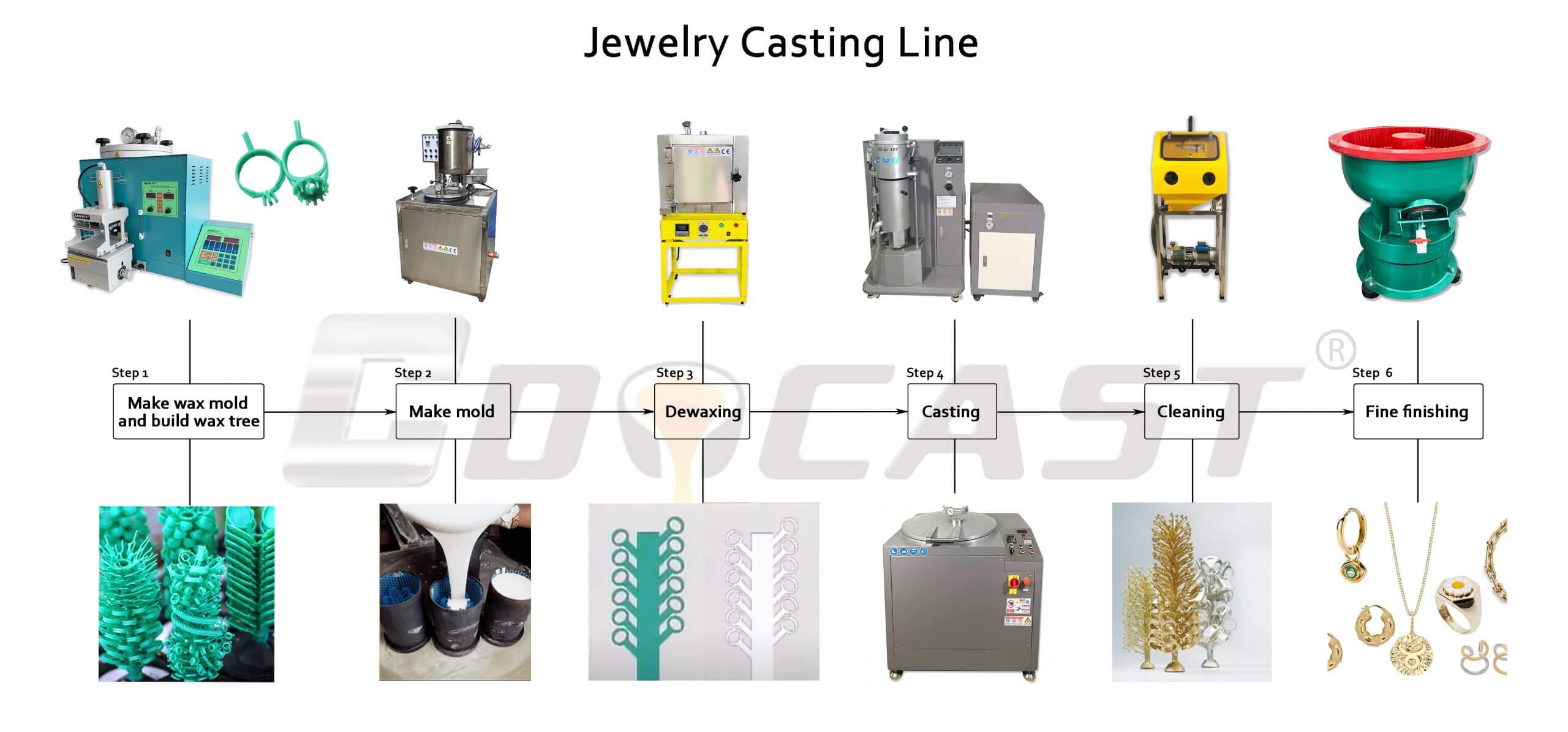 Jewellery Casting Machine industry insight