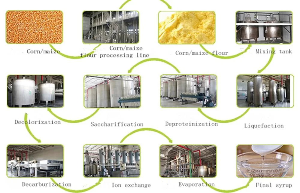 Karo Syrup Bulk industry insight