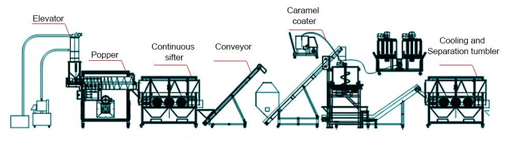 Kettle Corn Machine industry insight