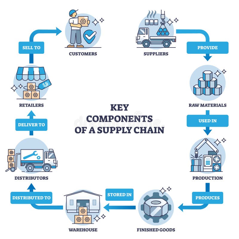 Key Chain Components industry insight