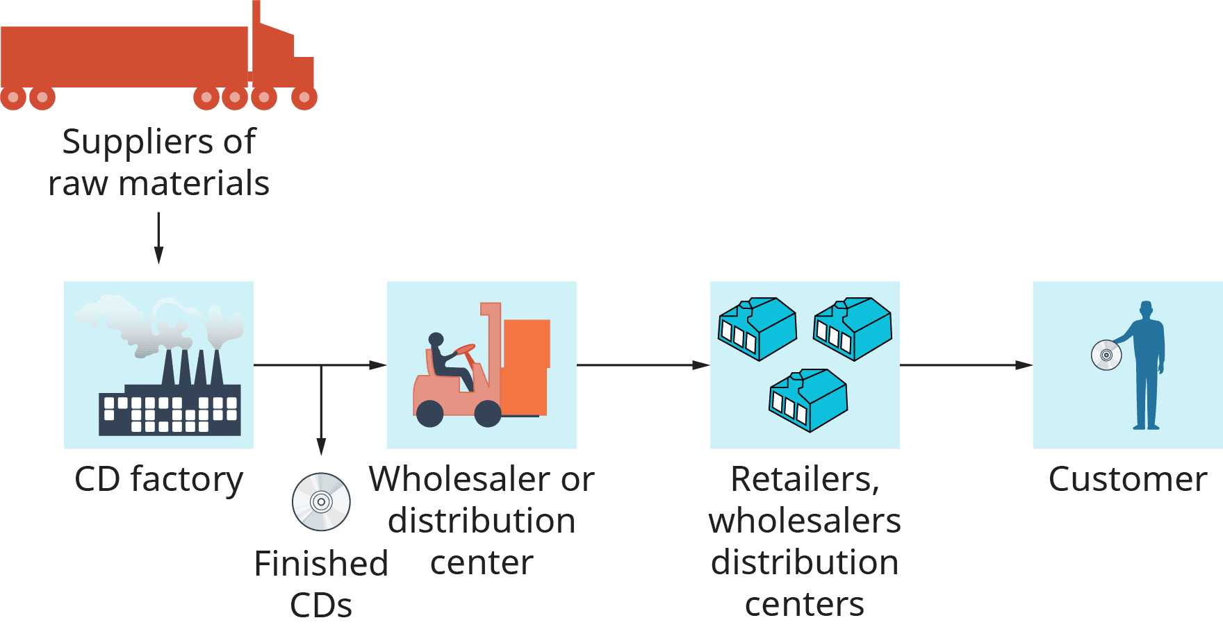 Key industry insight