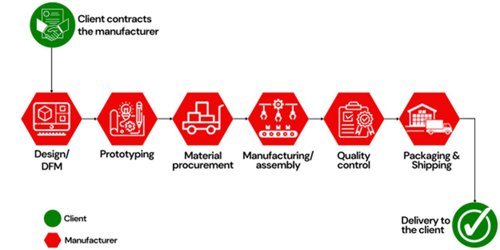 Key industry insight