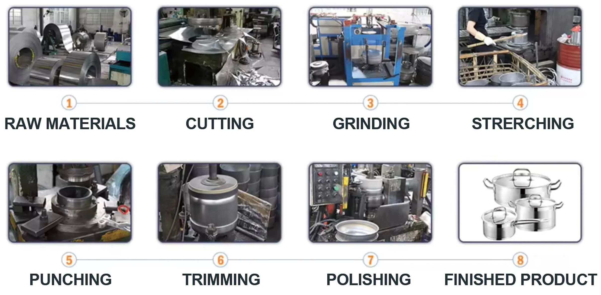 Kitchenware Wholesale industry insight