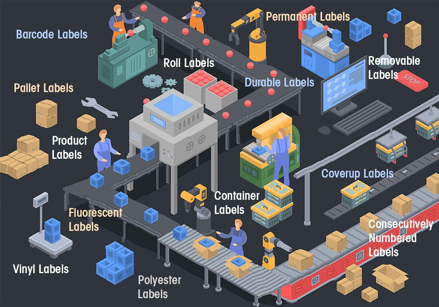 Label industry insight