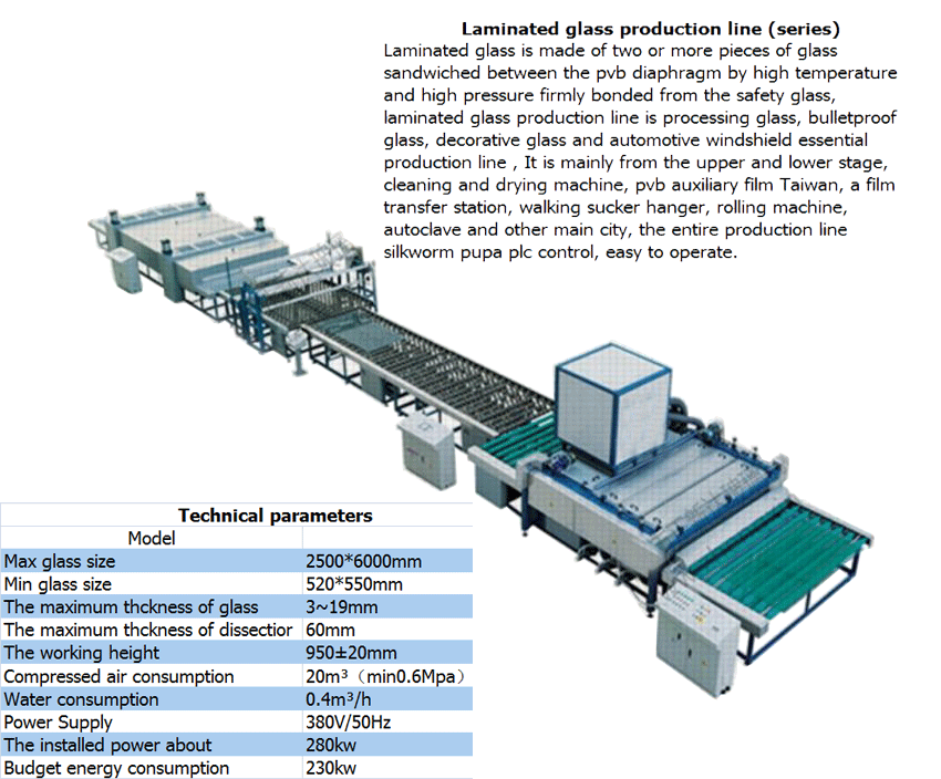 Laminated Glass industry insight