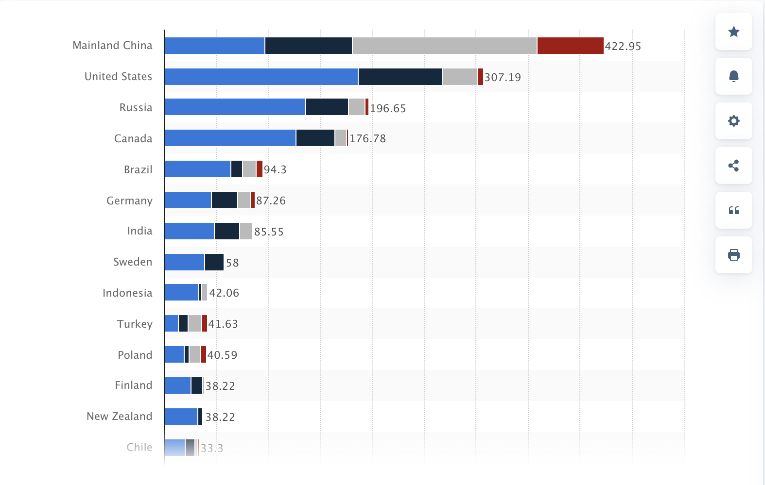 Largest Lumber Companies In Usa industry insight