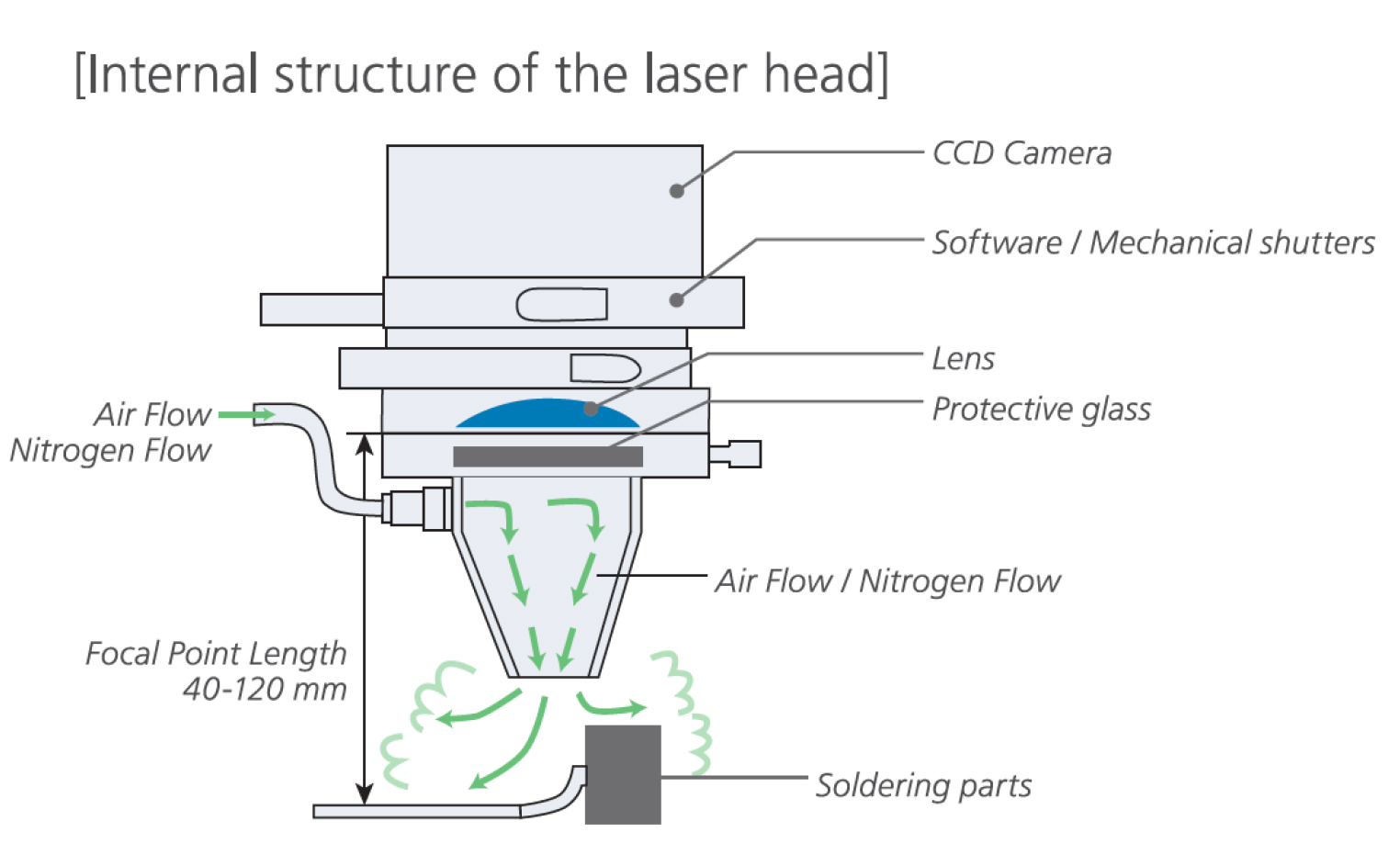 Laser Soldering