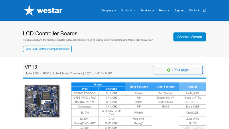 LCD Controller Boards