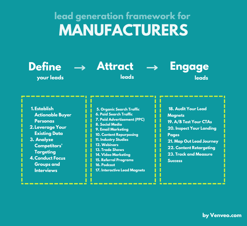 Lead Generation For industry insight
